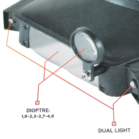 Lupa čelovka so svetlom, BEE